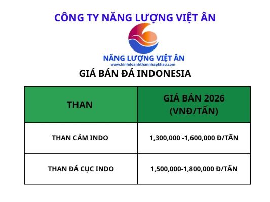 bảng giá than đá năm 2026